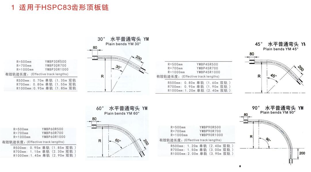 83齒形頂板鏈水平轉(zhuǎn)彎頭