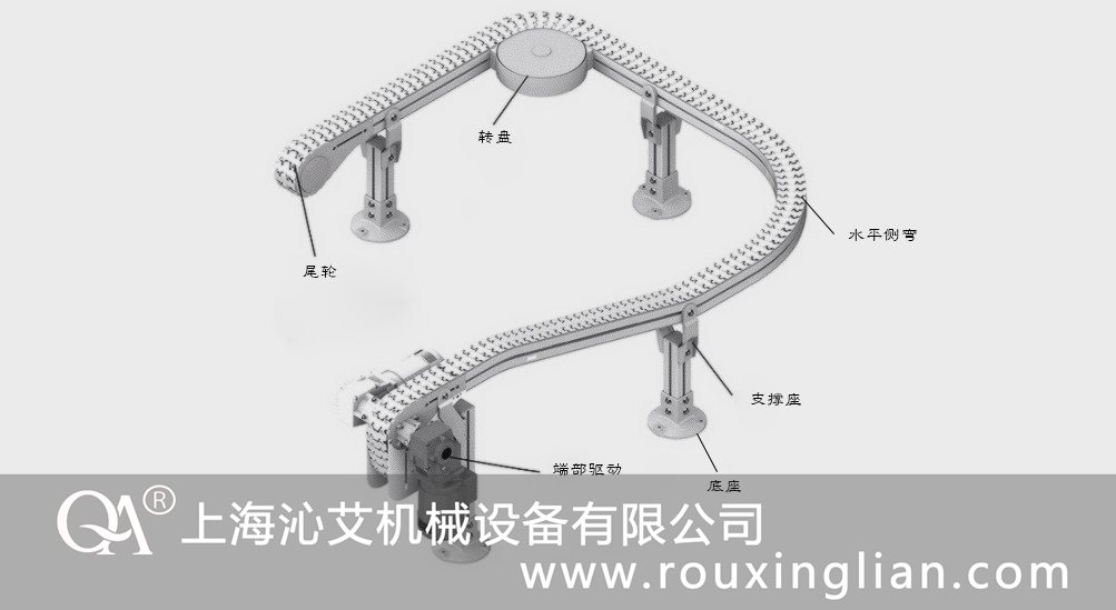 轉(zhuǎn)彎柔性輸送機(jī)設(shè)計(jì)模型圖紙